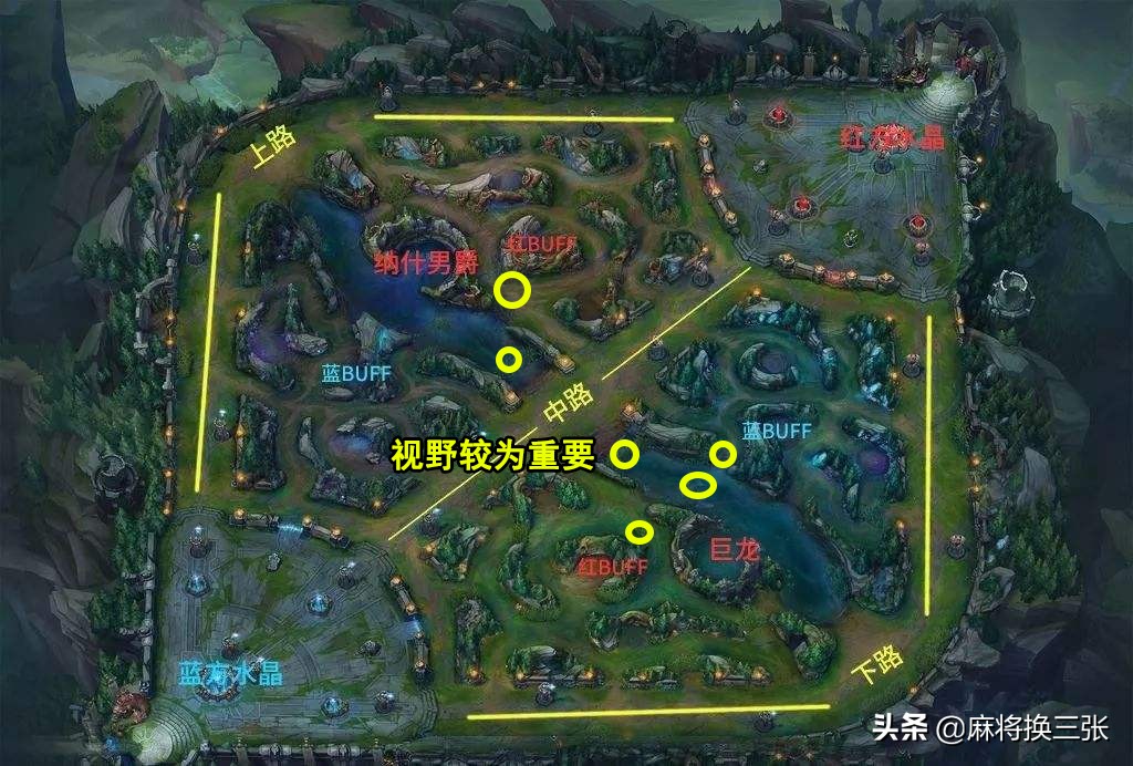 lol支援型中单,lol游走中路