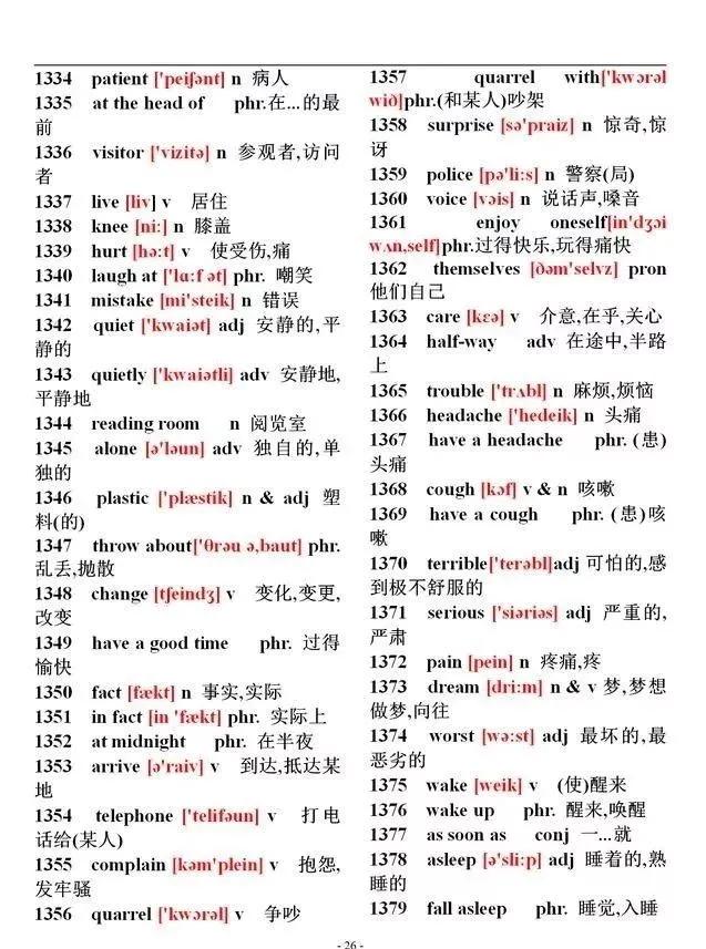 初中英语单词必背1600含音标,初中英语1500必背单词分类整理