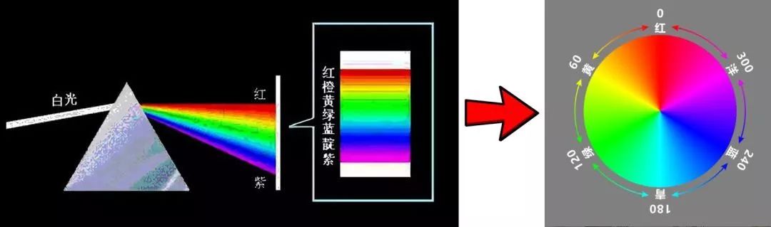 如何调出电影感画面以及人物色彩,电影感色调的调色方法