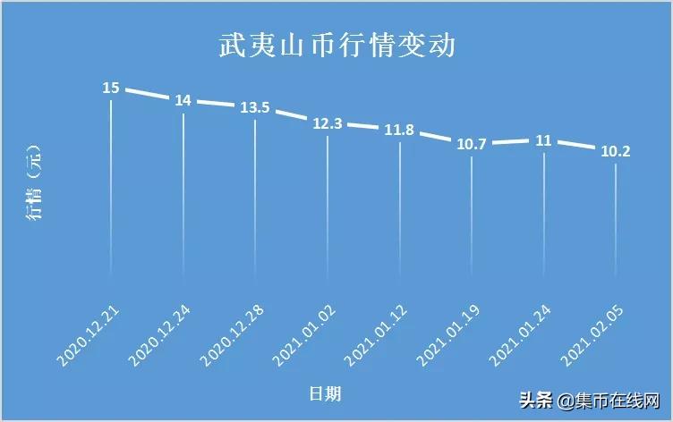 牛币年前暴涨50%！武夷山币触底反弹！年后能否再战一场？
