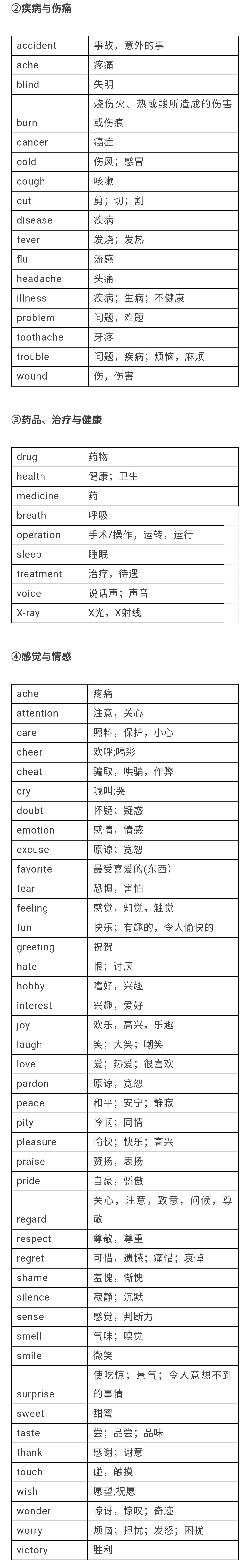 中考英语单词1600个学习视频,28天高效记住中考1600个单词