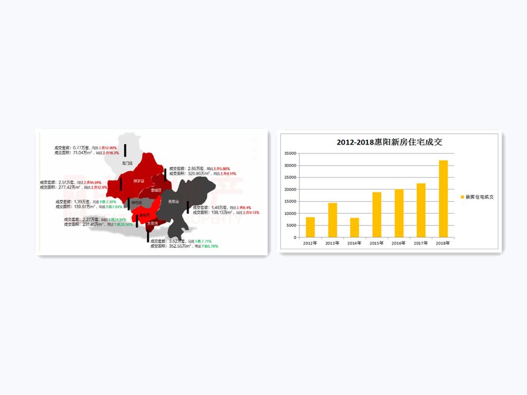 惠阳大亚湾楼盘,惠阳大亚湾优惠团购