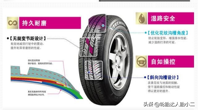 全球公认最好的10款轮胎性能排名,又静音又耐磨的轮胎有哪些