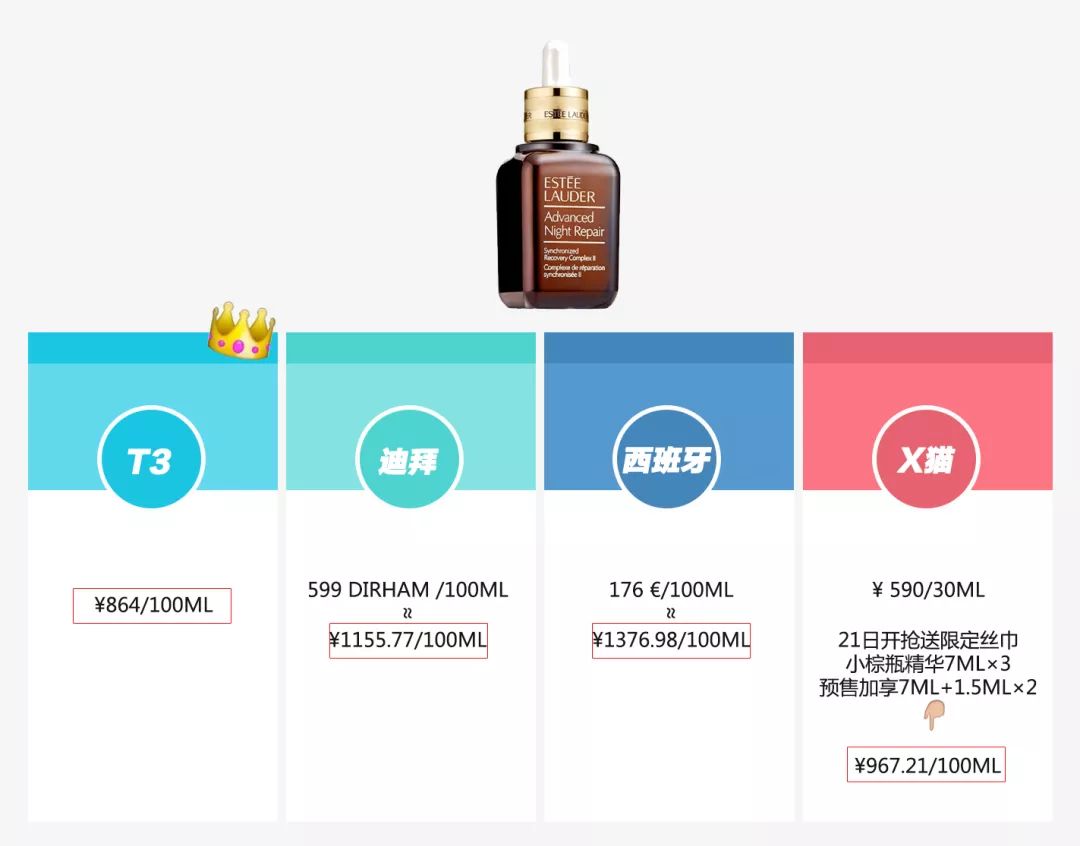 从免税店到双十一预售，我走一圈比比价