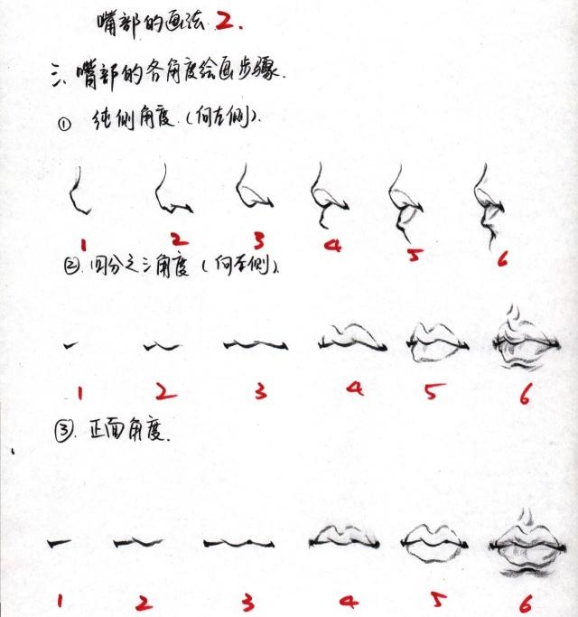 速写五官不会画？分步骤图解教你画，简单易学，适合0基础学习