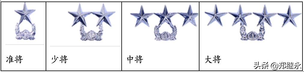 韩国陆军服役服,韩国陆军师标志