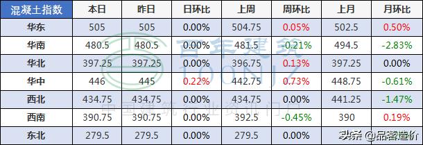 各类钢材理论重量计算公式大全,钢材理论重量与实际重量怎么计算