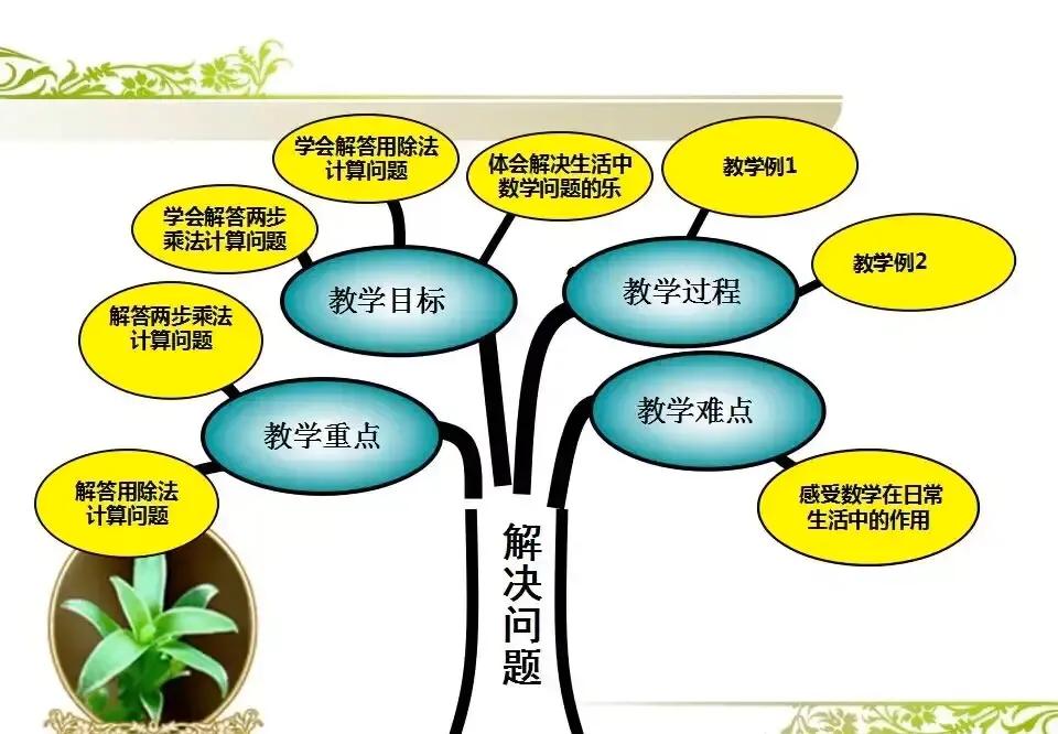 三年级上册数学1到4单元思维导图,思维导图模板100张数学三年级下册