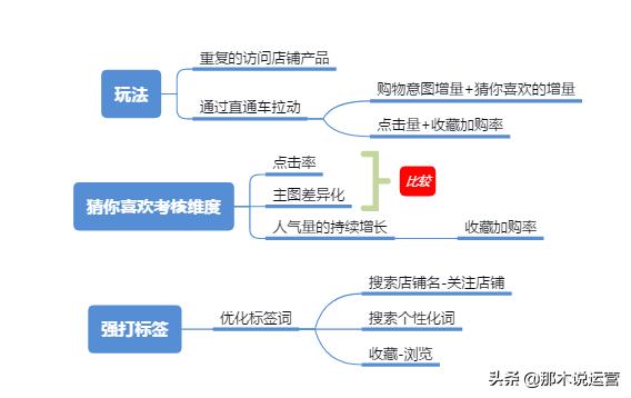 淘宝电商如何快速获得流量和访客,淘宝付费流量怎么带动自然流量