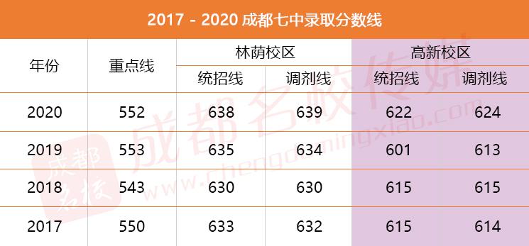 成都七中入学有多难,成都市小升初摇到七中概率