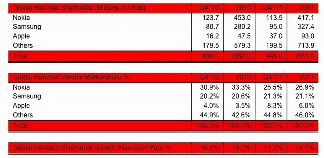 通信历史连载,通信发展史动画