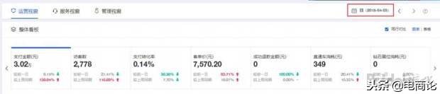 淘宝冷门类目运营方法,淘宝入门运营知识