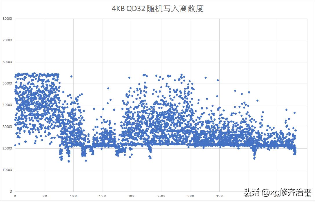 三星980固态硬盘1tbnvmem.2,2t闪迪固态硬盘价格表
