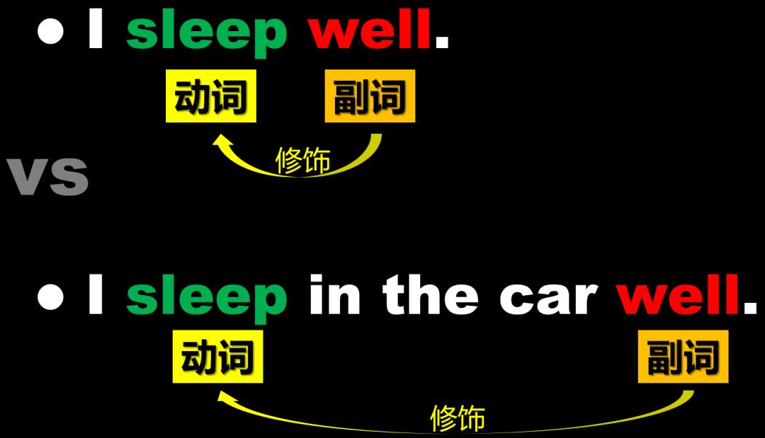 英语副词是什么时候学的,英语不需要什么智商就可以学好