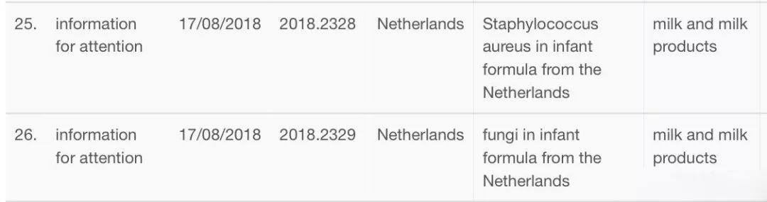 全球毒奶粉事件,毒奶粉最近的新闻
