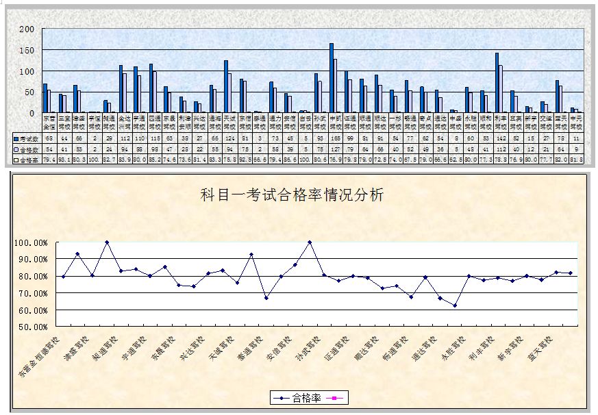 东营东城区驾校排行榜,2017东营驾校排名