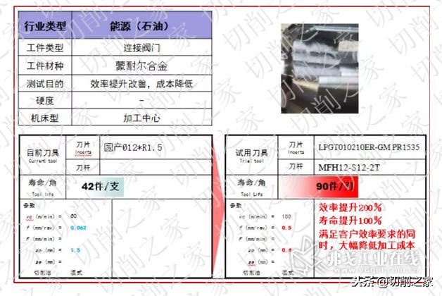 京瓷刀具常用型号,京瓷刀具图纸