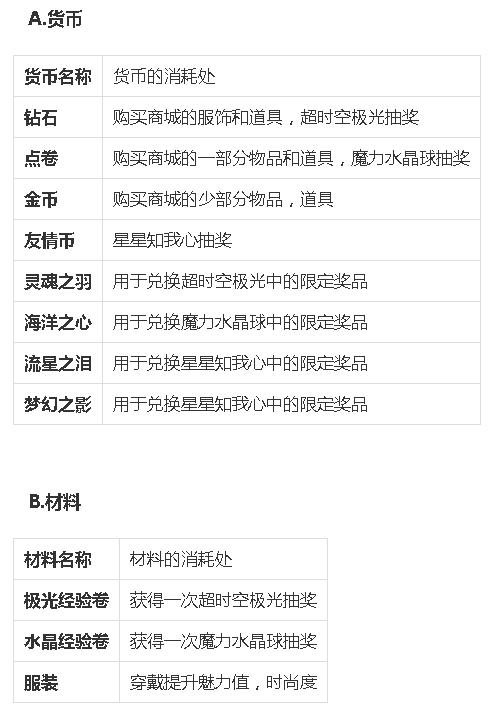 qq炫舞手游的游戏玩法和详情,QQ炫舞手游有什么玩法