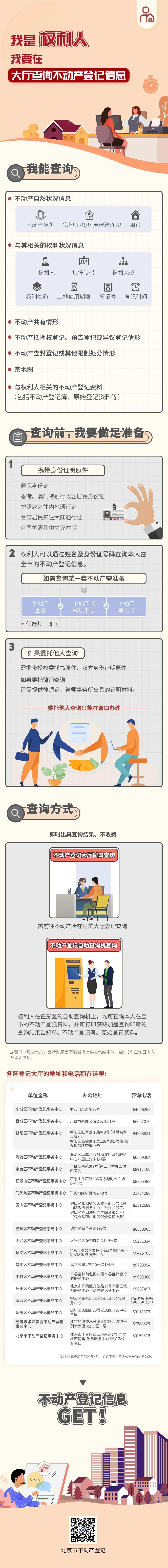 北京不动产交易中心官网,北京市不动产查询办法