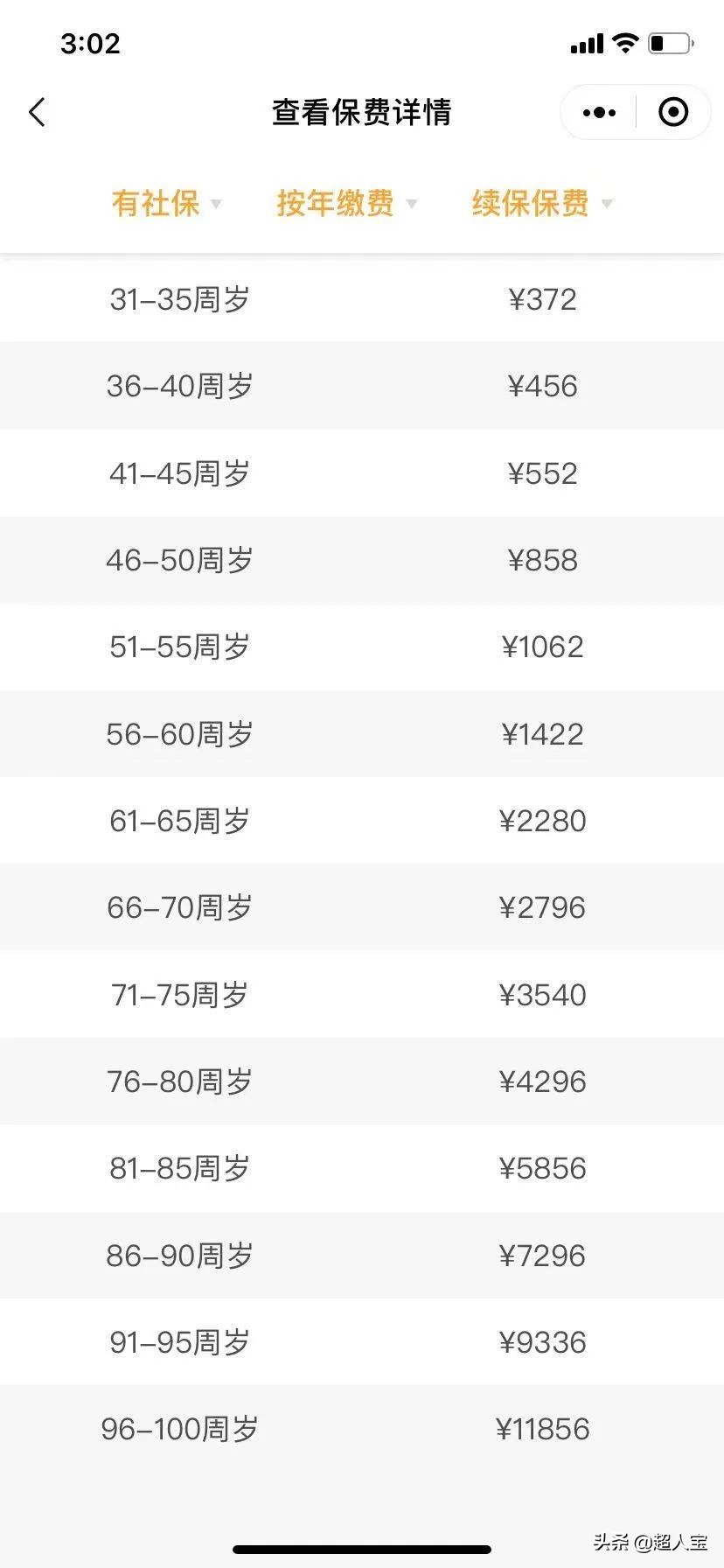 好医保，尊享e生，微医保，线上网红哪家强？