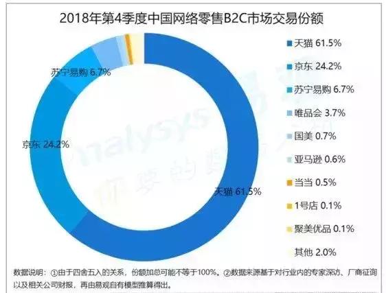 别了，亚马逊！终究还是输给了阿里、京东