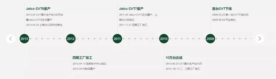 时速70车抖得厉害,车速70抖动过了80就不抖了
