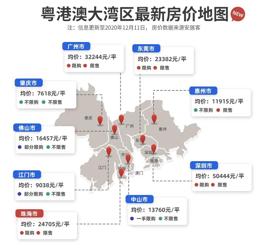 珠海买房攻略最新消息,珠海市买房攻略2019