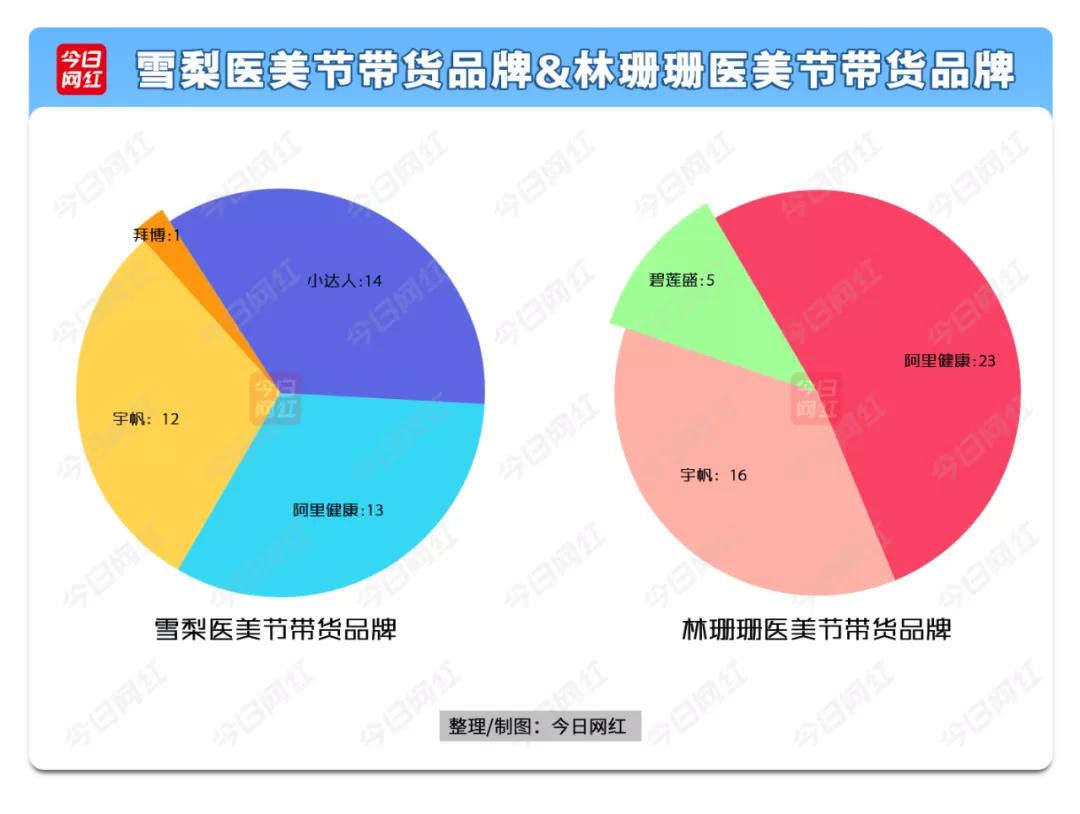 医美近五年行业报告,医美行业2021年数据报告