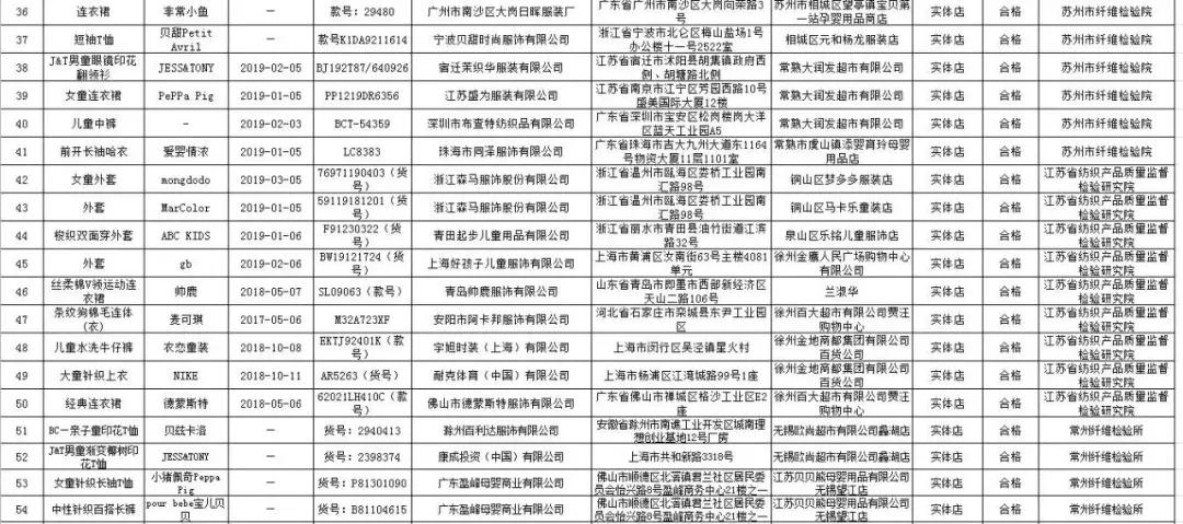 童装监督抽查,童装市场抽检