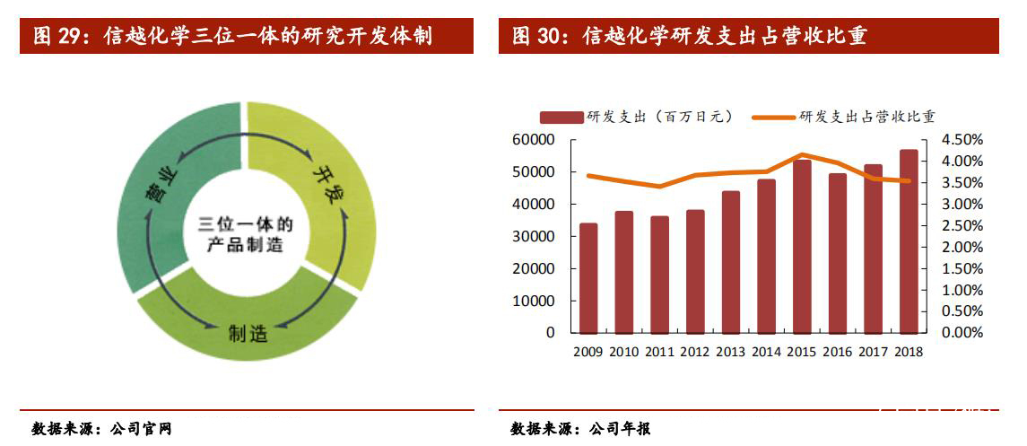 日本新材料,日本新材料产业为何能称雄全球