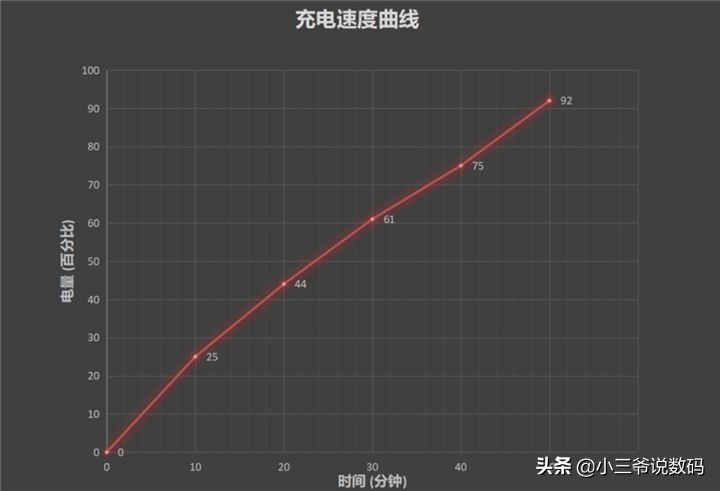 iqooz1为什么不显示天玑1000,iqooz1天玑1000相当于骁龙几
