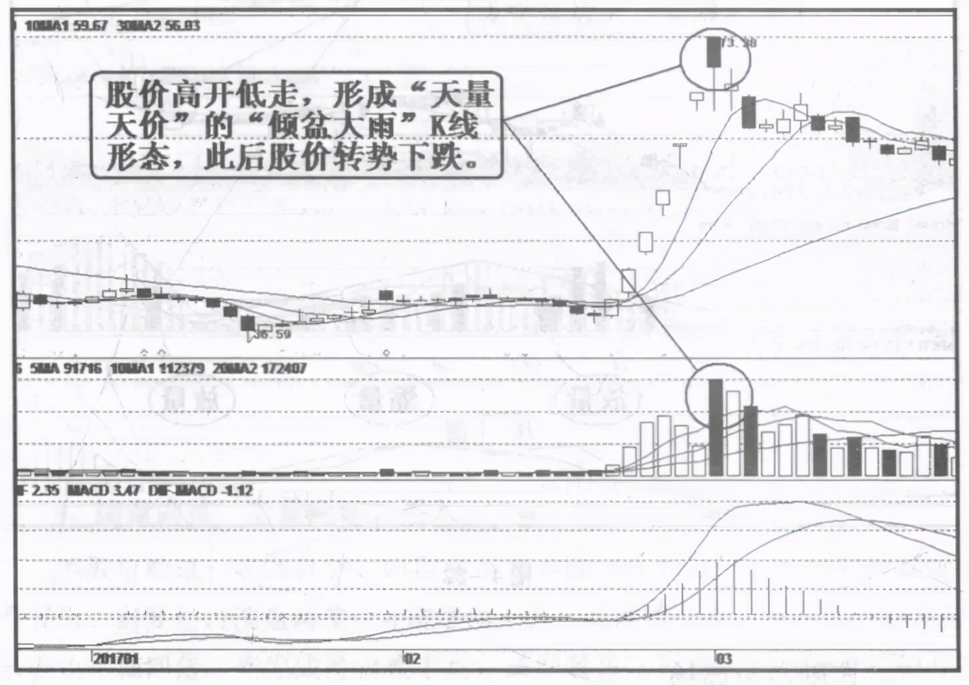 a股股票一天涨500%,为啥前一天涨停的股票第二天低开