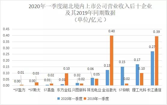 疫情下什么公司好进入呢,疫情期间中国有哪几家公司上市了