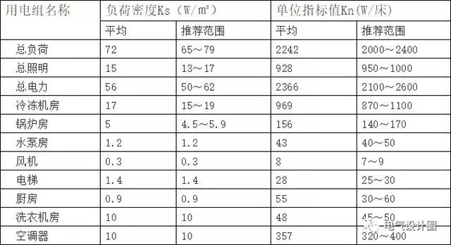 电气计算公式大全图解,电气负荷计算公式图解