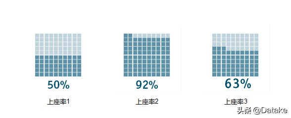 excel饼图怎么设置成百分比,excel饼图子母图