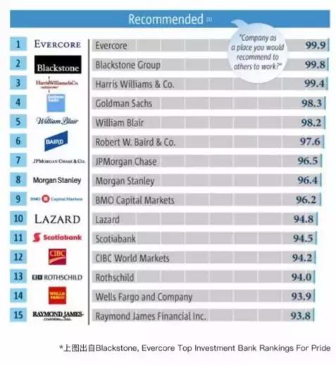 世界顶级投行薪酬,高盛投行薪水