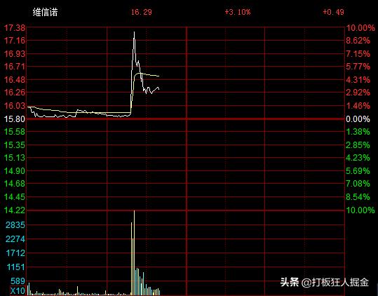 维信诺利好消息,维信诺与华为关系