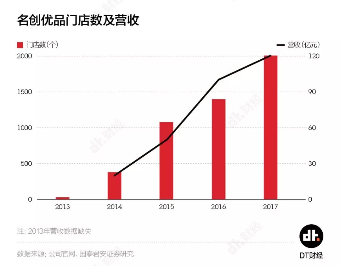 你为什么一次又一次走进名创优品?|蔡掌门