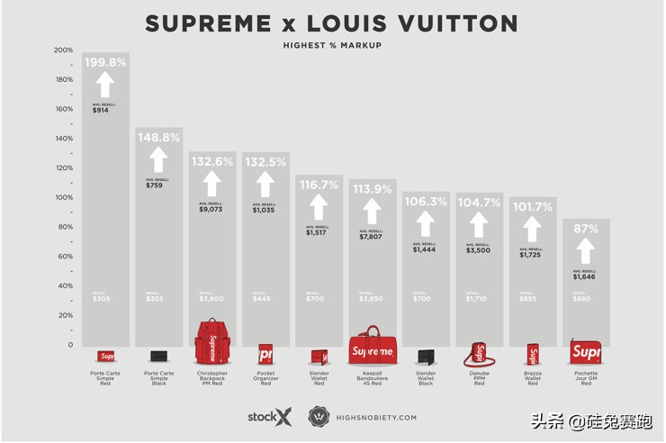 40年企业创业史,那些火爆潮牌的故事