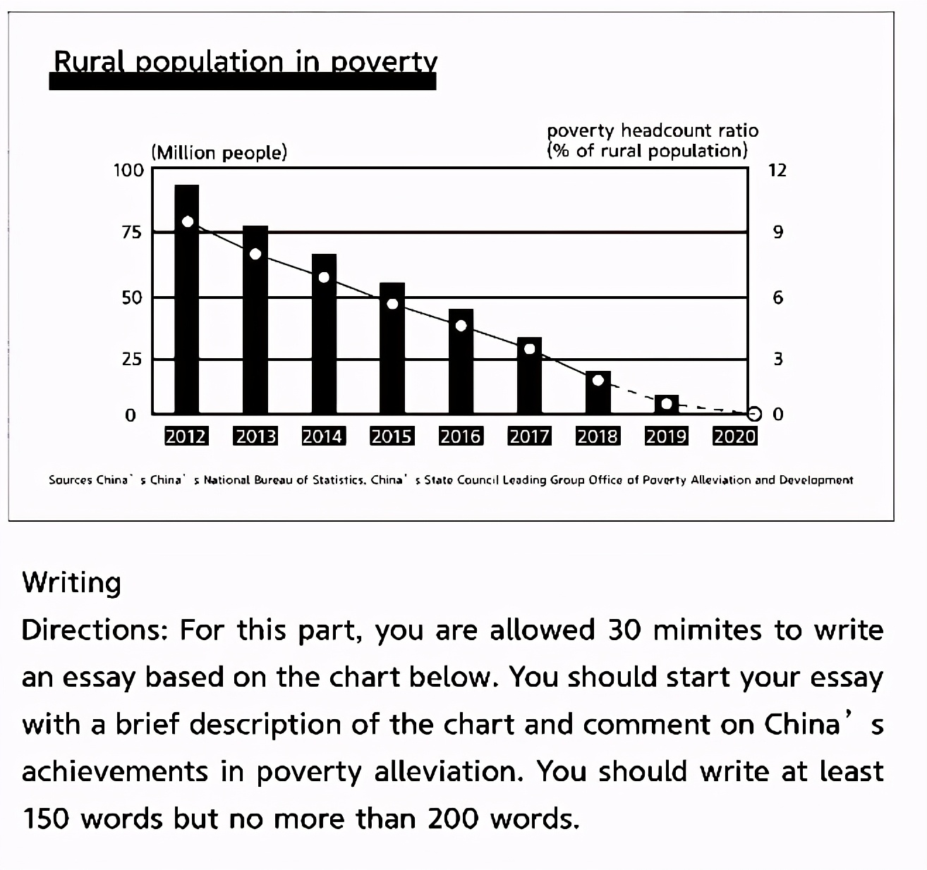 2023英语6级作文真题,2021年6月英语六级作文真题