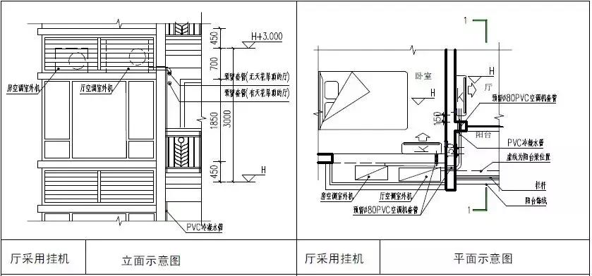 飘窗下面空调设计图片,空调挂机在飘窗上效果图