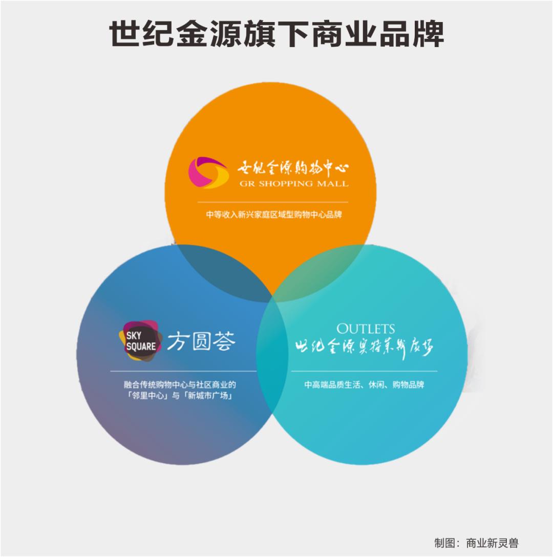 世纪金源方圆荟定位,世纪金源集团方圆荟