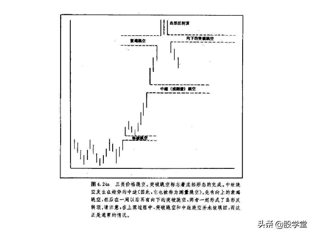 股票大长腿形态操作图解,股票常用技术图谱大全