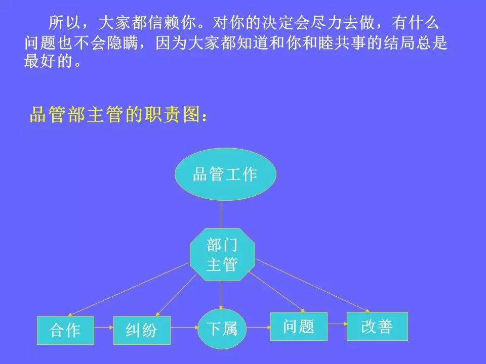 品管部主管必学培训ppt,品管部技能培训ppt
