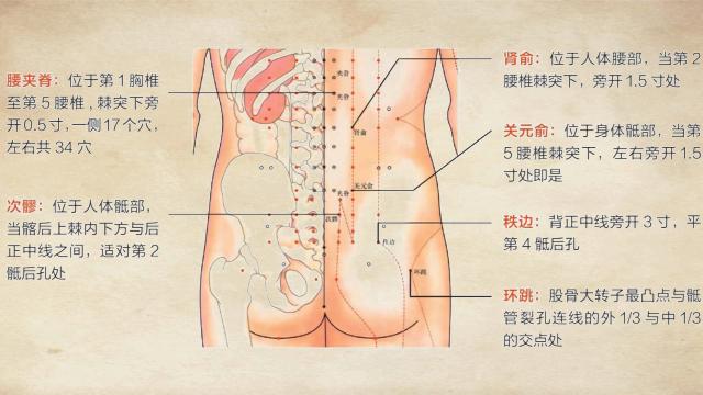 解决坐骨神经痛的办法,如何治好坐骨神经痛