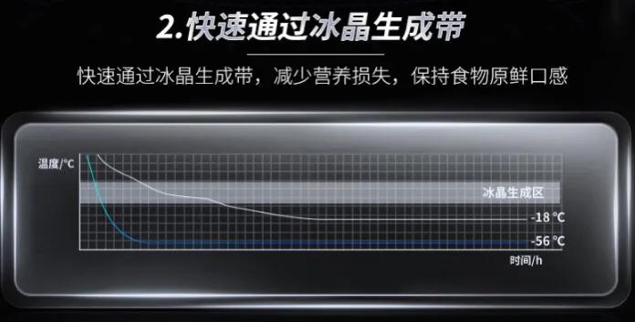 特价澳柯玛冷柜,澳柯玛零下60度冷柜讲解