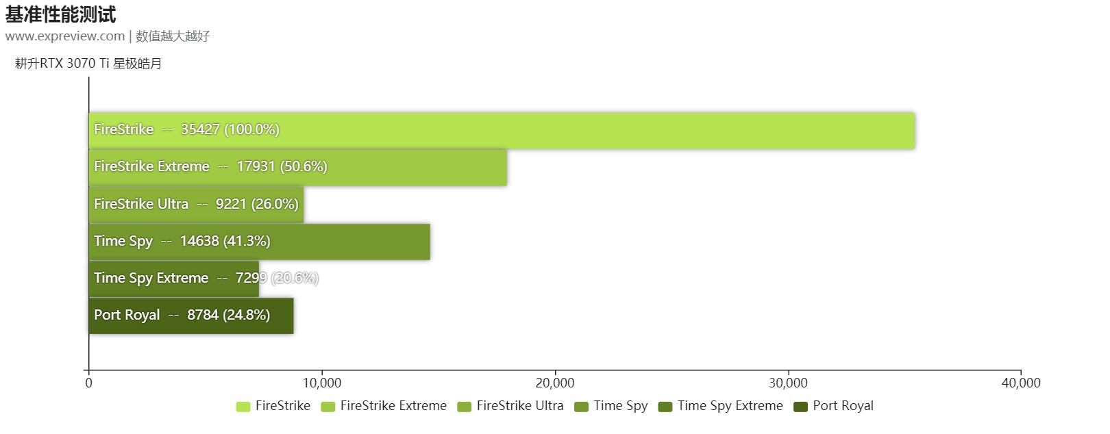耕升rtx3070炫光,耕升RTX3070Ti显卡
