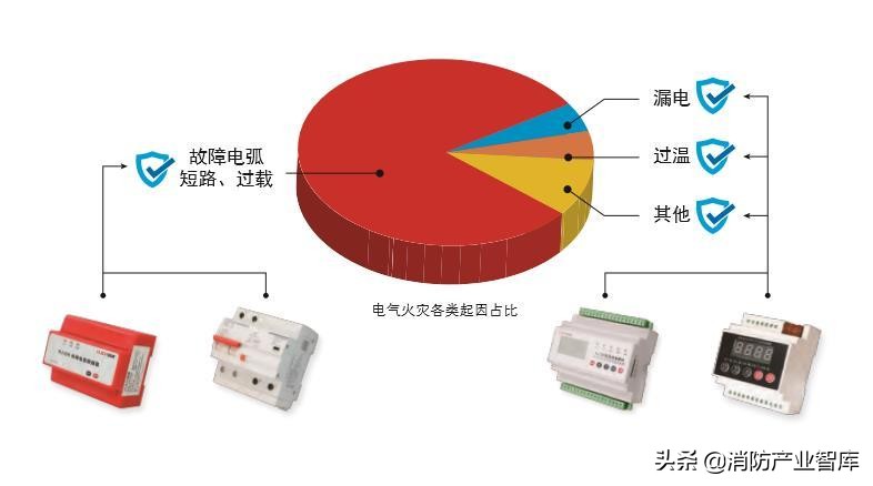 电力企业智慧消防,江川智慧消防系统解决方案