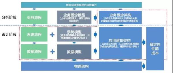阿里巴巴架构师深度解析,阿里架构师成神路线图
