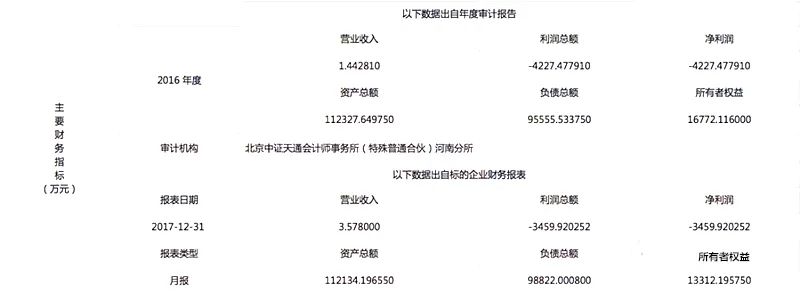 郑州惠济吾悦广场招商,吾悦广场破产